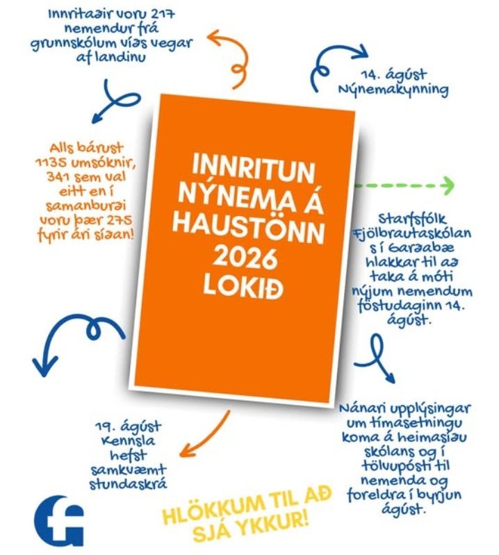 Innritun í FG fyrir skólaárið 2026-2027 er lokið. Eftirspurn eftir námi við skólann var mjög mikil.